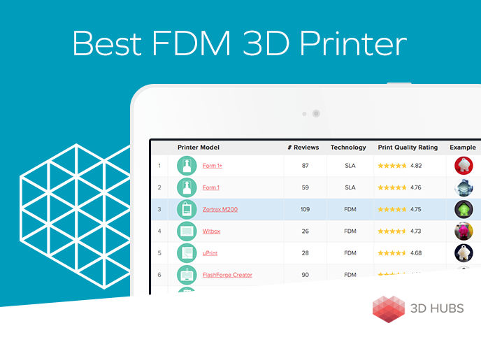 ZORTRAX 3D Printer Best FDM