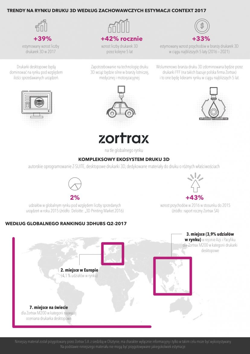 1jpg2017_06_05_Infografika_Trendy w druku 3D